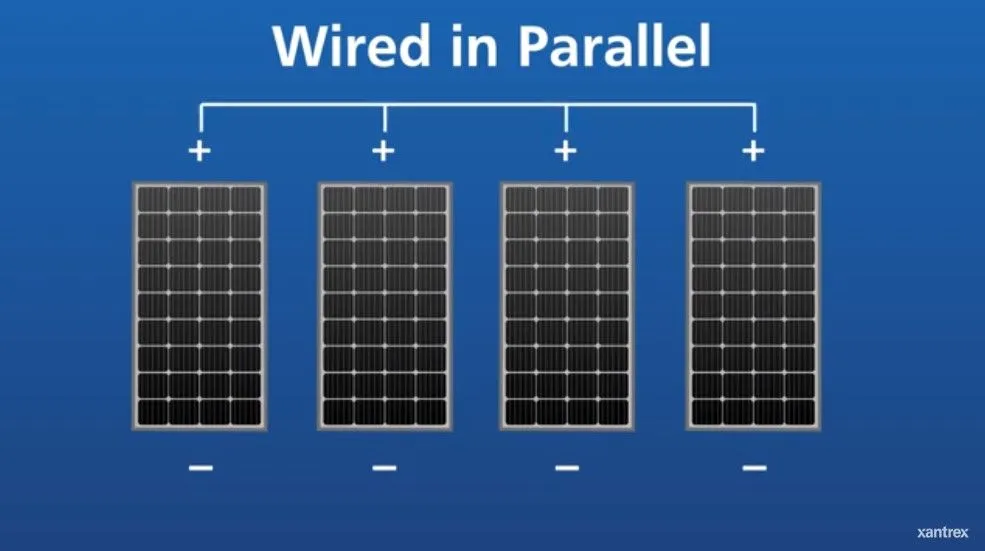 Portable Solar kit 160 Watt